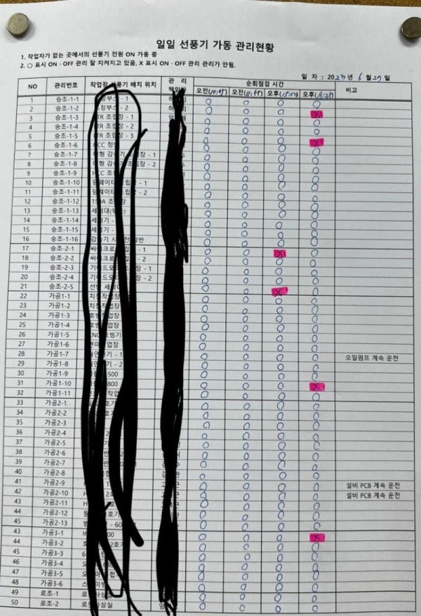 선풍기 체크하는 어느 회사