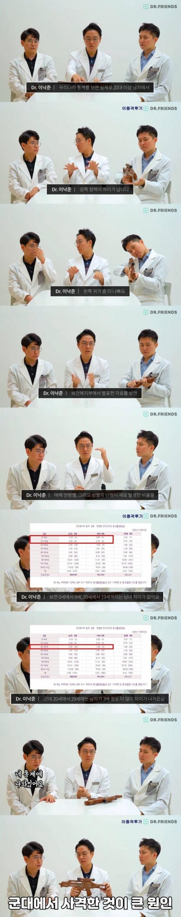 남자들의 귀가 안 좋은 이유.