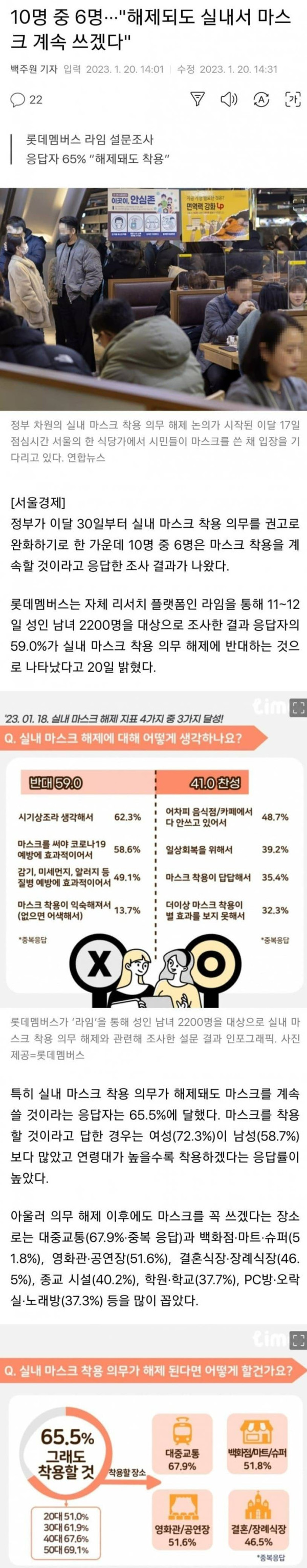 해제되도 실내마스크 계속 쓰겠다